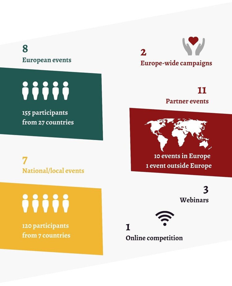 impact-in-numbers-1