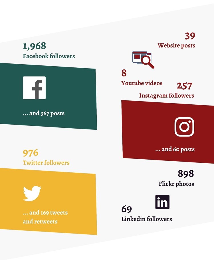 impact-in-numbers-2